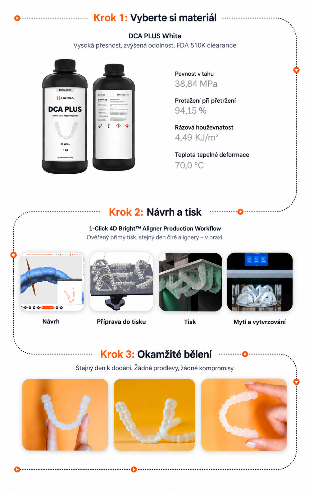 4D Bright workflow - od materiálu přes tisk po zjasnění